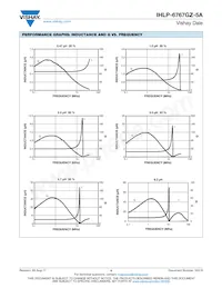 IHLP6767GZER1R0M5A Datasheet Page 4