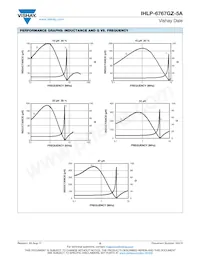 IHLP6767GZER1R0M5A Datasheet Page 5