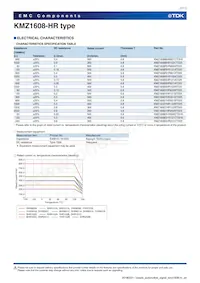 KMZ1608YHR601BTD25 Datasheet Pagina 7