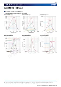 KMZ1608YHR601BTD25 Datasheet Pagina 8