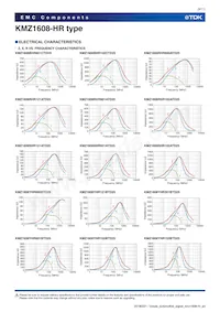 KMZ1608YHR601BTD25 Datasheet Pagina 9