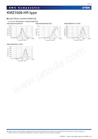 KMZ1608YHR601BTD25 Datasheet Pagina 10