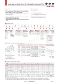LMK042BJ103MC-FW Datasheet Pagina 2