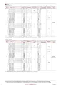 LMK042BJ103MC-FW Datasheet Pagina 10
