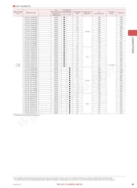 LMK042BJ103MC-FW數據表 頁面 17