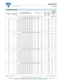 M39003/09-4043/99 Datasheet Pagina 3