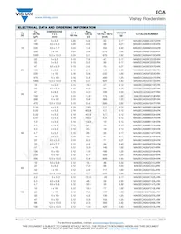 MALSECA00AH422CARK Datasheet Pagina 3