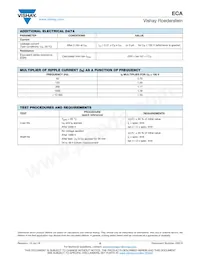 MALSECA00AH422CARK Datasheet Pagina 5