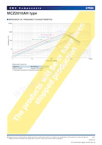 MCZ2010AH900L4TA0G Datasheet Pagina 2