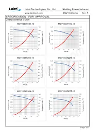 MGV1004330M-10 Datasheet Page 5