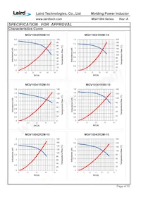 MGV1004330M-10 Datasheet Pagina 6