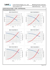 MGV1004330M-10 Datasheet Page 7