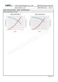 MGV1004330M-10 Datenblatt Seite 8