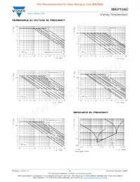 MKP1840610254數據表 頁面 5