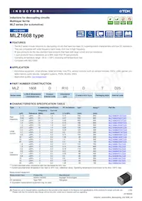 MLZ1608M4R7WTD25 Cover