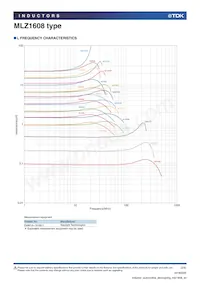 MLZ1608M4R7WTD25 Datasheet Pagina 2