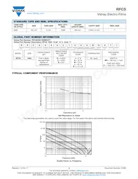 RFCS04021800BJTT1 Datenblatt Seite 3