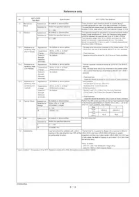 RHS7G2A332J1K1H01B Datasheet Pagina 9