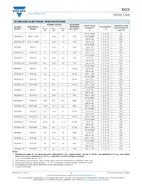 ROX600800KFNF5N Datasheet Pagina 2