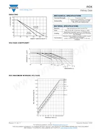 ROX600800KFNF5N Datasheet Pagina 4