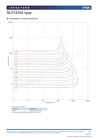 SLF12555T-151MR88-PF Datasheet Pagina 2