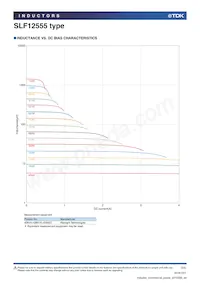 SLF12555T-151MR88-PF Datasheet Pagina 3