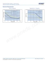 T495D476M016ATA800 Datasheet Pagina 4