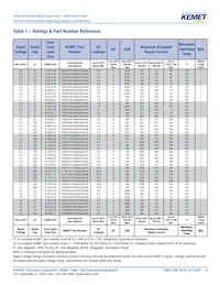 T495D476M016ATA800 Datasheet Pagina 6