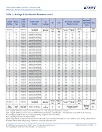 T495D476M016ATA800 Datasheet Pagina 7