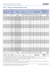 T495D476M016ATA800 Datasheet Pagina 8