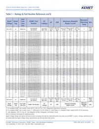 T495D476M016ATA800 Datasheet Pagina 9