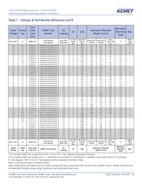 T495D476M016ATA800 Datasheet Pagina 10