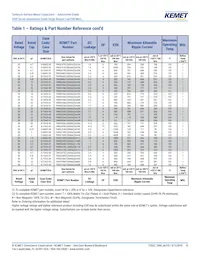 T495D476M016ATA800 Datasheet Pagina 11