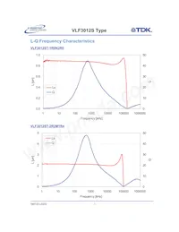 VLF3012ST-100MR59 Datasheet Pagina 2