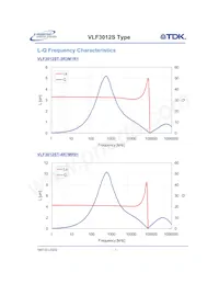 VLF3012ST-100MR59 Datasheet Pagina 3