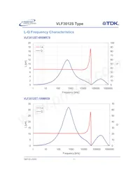 VLF3012ST-100MR59 Datasheet Pagina 4