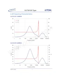 VLF3012ST-100MR59 Datasheet Page 5