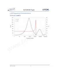 VLF3012ST-100MR59 Datasheet Pagina 6