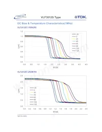 VLF3012ST-100MR59 Datasheet Pagina 7