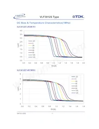 VLF3012ST-100MR59 Datasheet Pagina 8