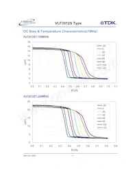 VLF3012ST-100MR59 Datasheet Pagina 10