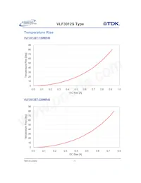 VLF3012ST-100MR59 Datenblatt Seite 15