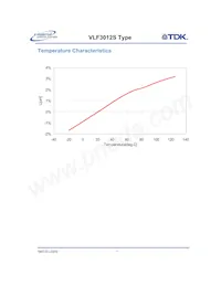 VLF3012ST-100MR59 Datenblatt Seite 17