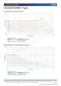 VLS252012HBX-1R5M-1 Datasheet Page 2