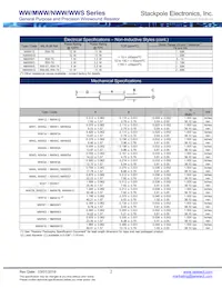 WW5BBR100 Datasheet Pagina 2