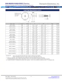 WW5BBR100 Datasheet Pagina 4