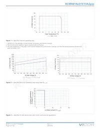 BCM4414VD1E13A2C02 Datasheet Page 9