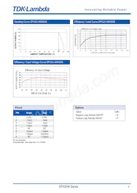 DPX2024WD15 Datasheet Page 3