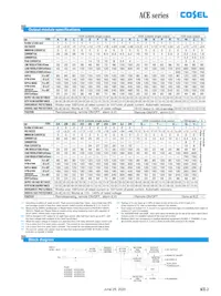 AC9-CCCC2C-02-08CT Datenblatt Seite 3