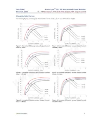 AXA010A0M3Z Datasheet Pagina 6